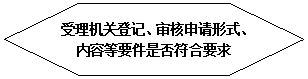 六邊形: 受理機關登記、審核申請形式、內容等要件是否符合要求